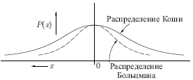 Рисунок