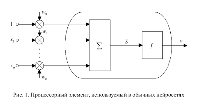 рис2