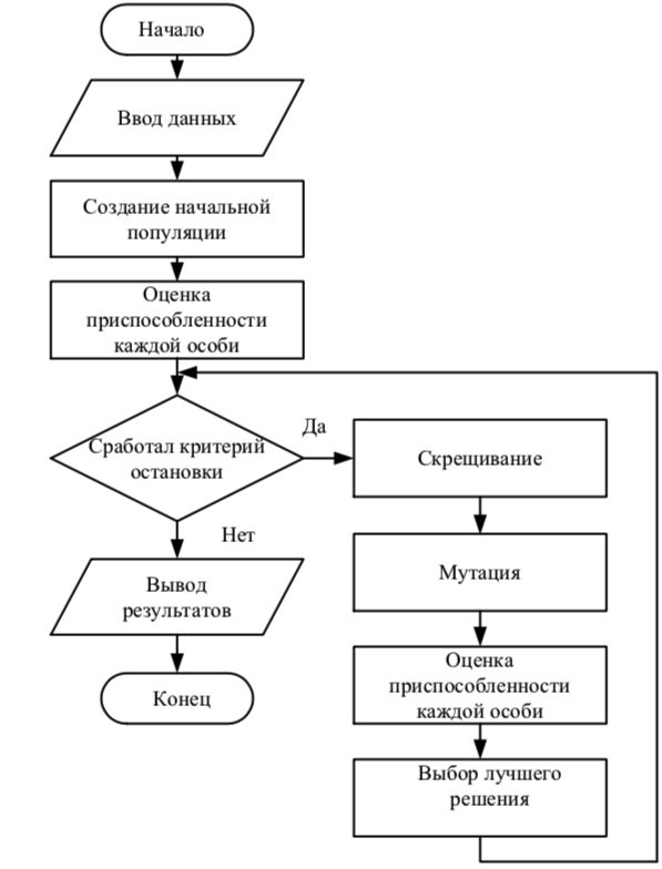 Рисунок 1