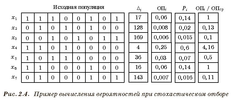 Вычисление вероятности при стохастическом отборе