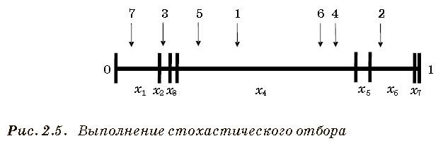 Выполнение стохастического отбора