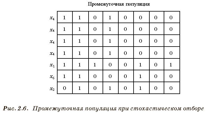 Промежуточная популяция при стохастическом отборе