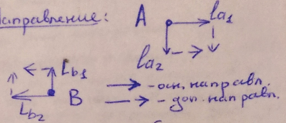 A B