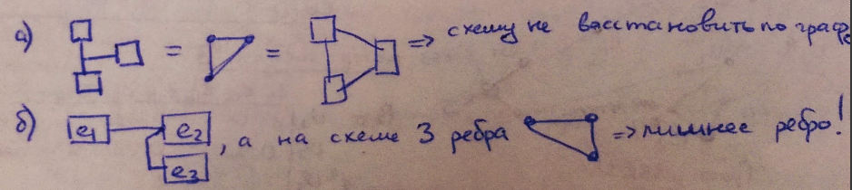 Минус
