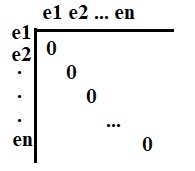 graph