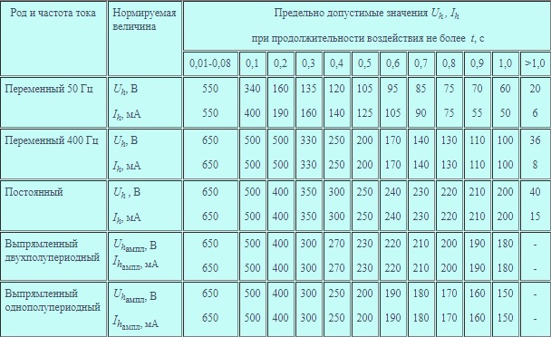 Роды тока. Род тока ТС-400. . Назовите род тока при работает ТС-400. Род тока. Ток возбудителя превышает максимально допустимое значение.