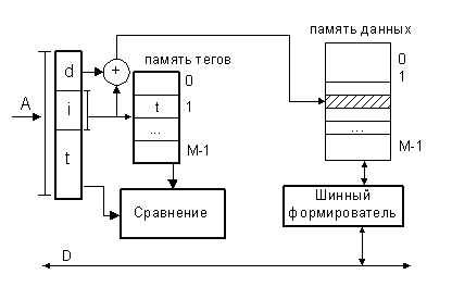 прямое