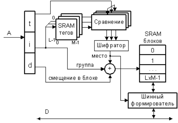 множественно-ассоциативное