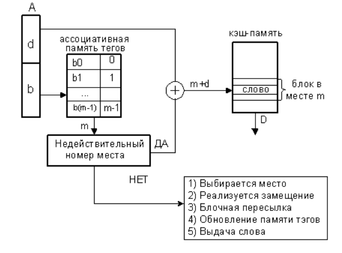 полностью ассоциативно