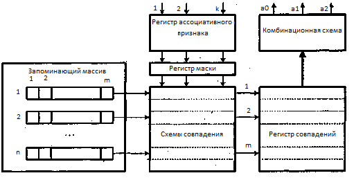 АЗУ