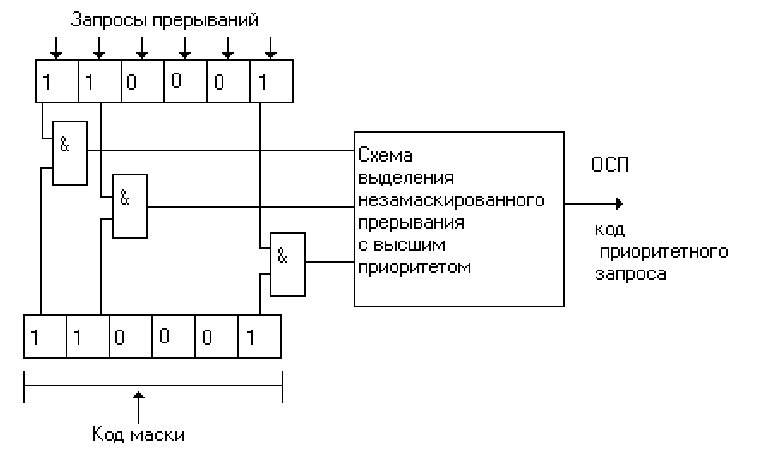 Маскирование