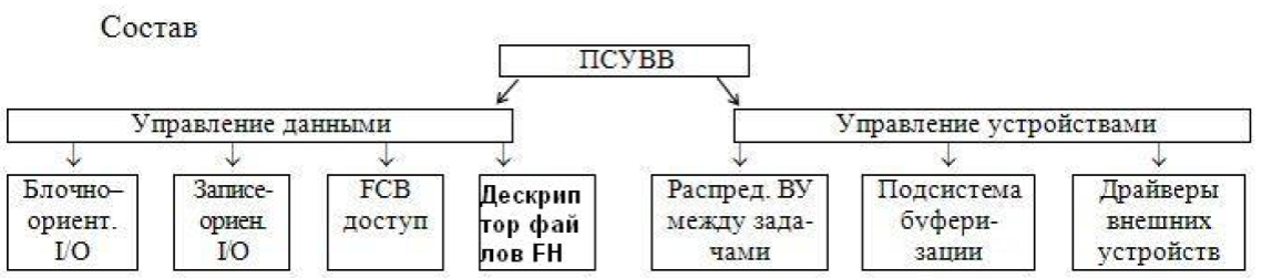 Маскирование