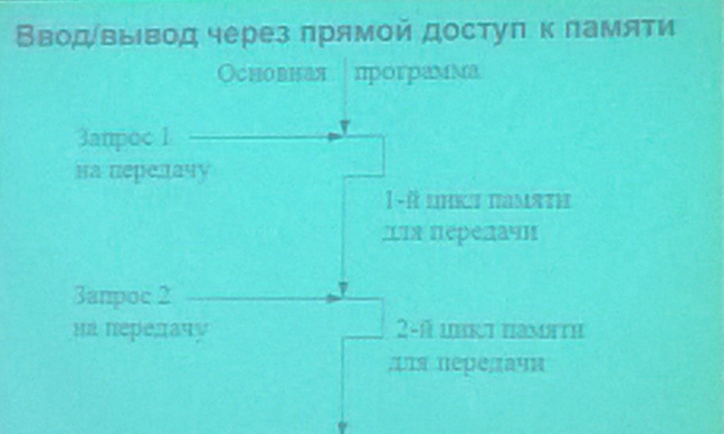 через прямой доступ