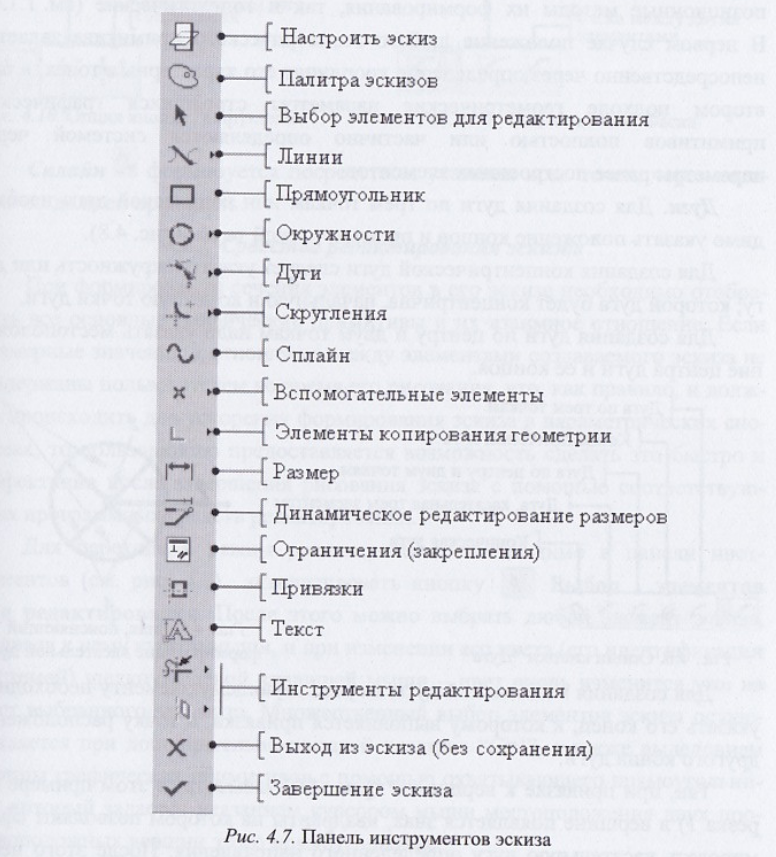 Панель инструментов эскиза