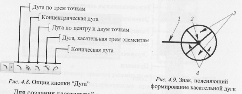 Дуга