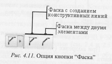Фаска