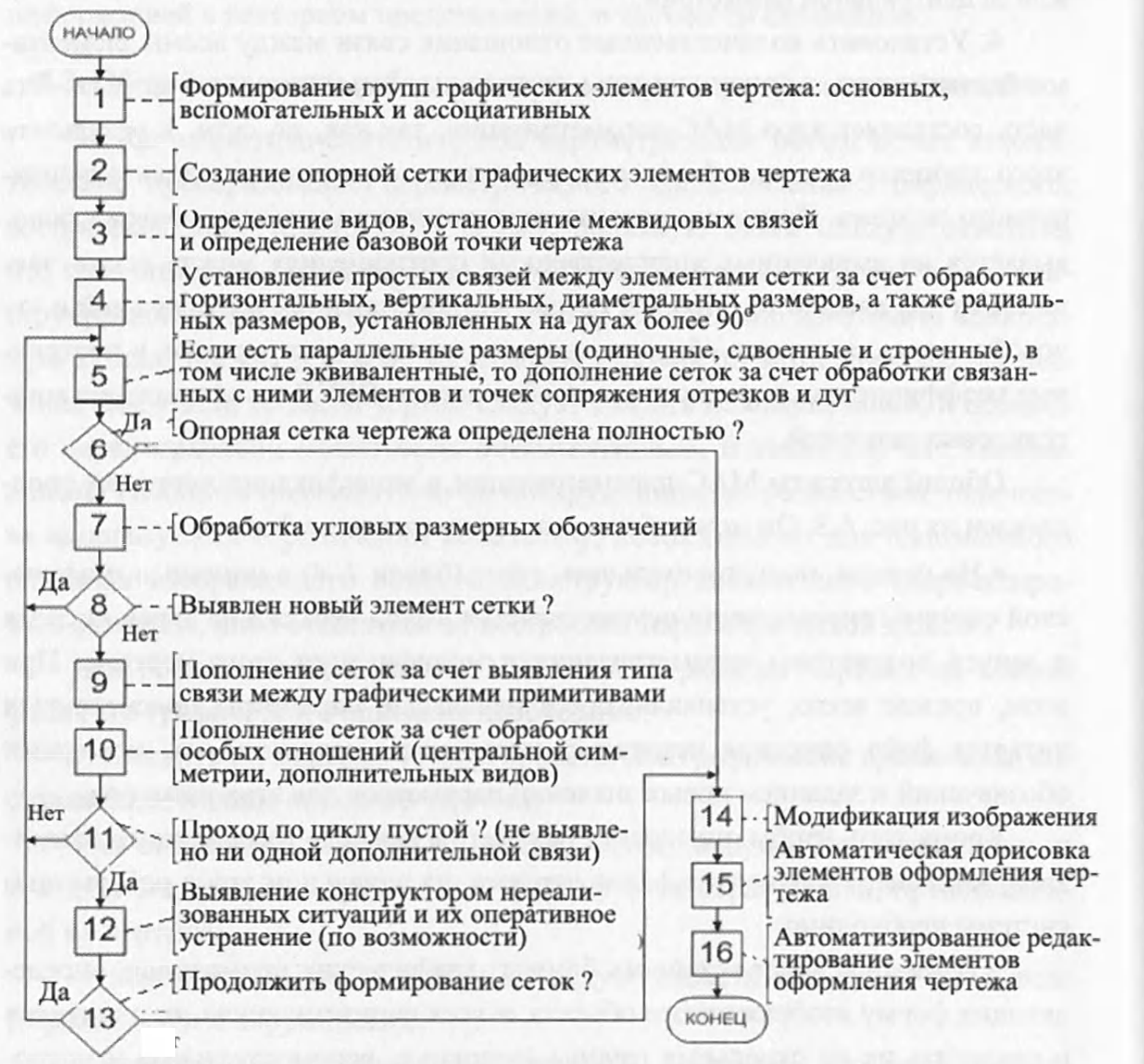 Вопрос 40: Анализ примера алгоритма обработки чертежа, обеспечивающего  пополнение базовой размерной сетки за счет обработки его особых точек. ·  Ответы на экзаменационные вопросы [ГМ, Лячек, 2018]